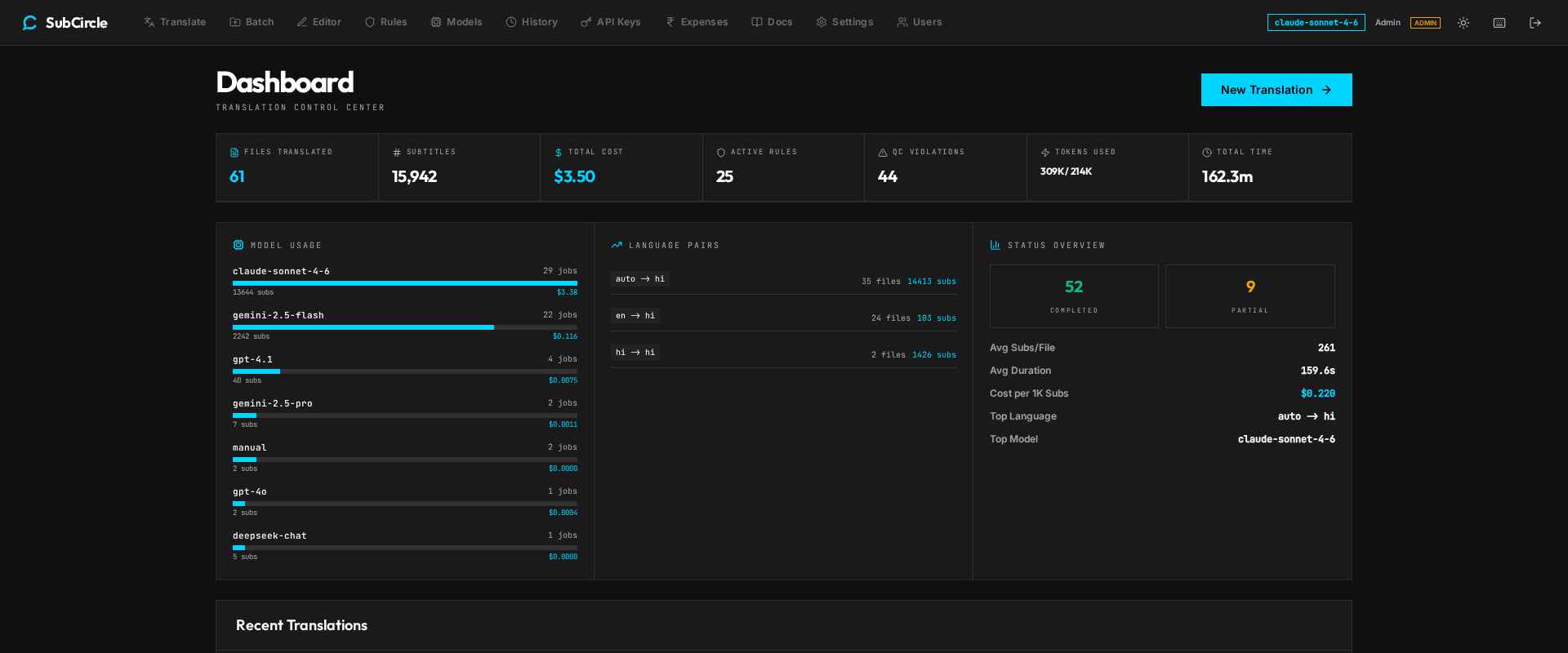 Dashboard - Translation analytics and recent files
