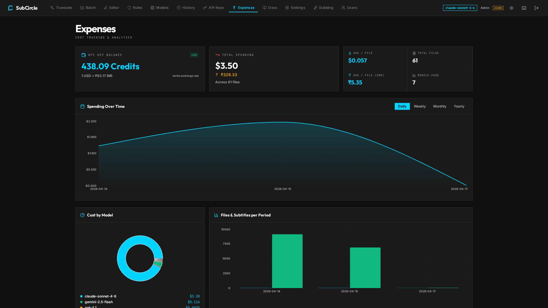 Expenses dashboard