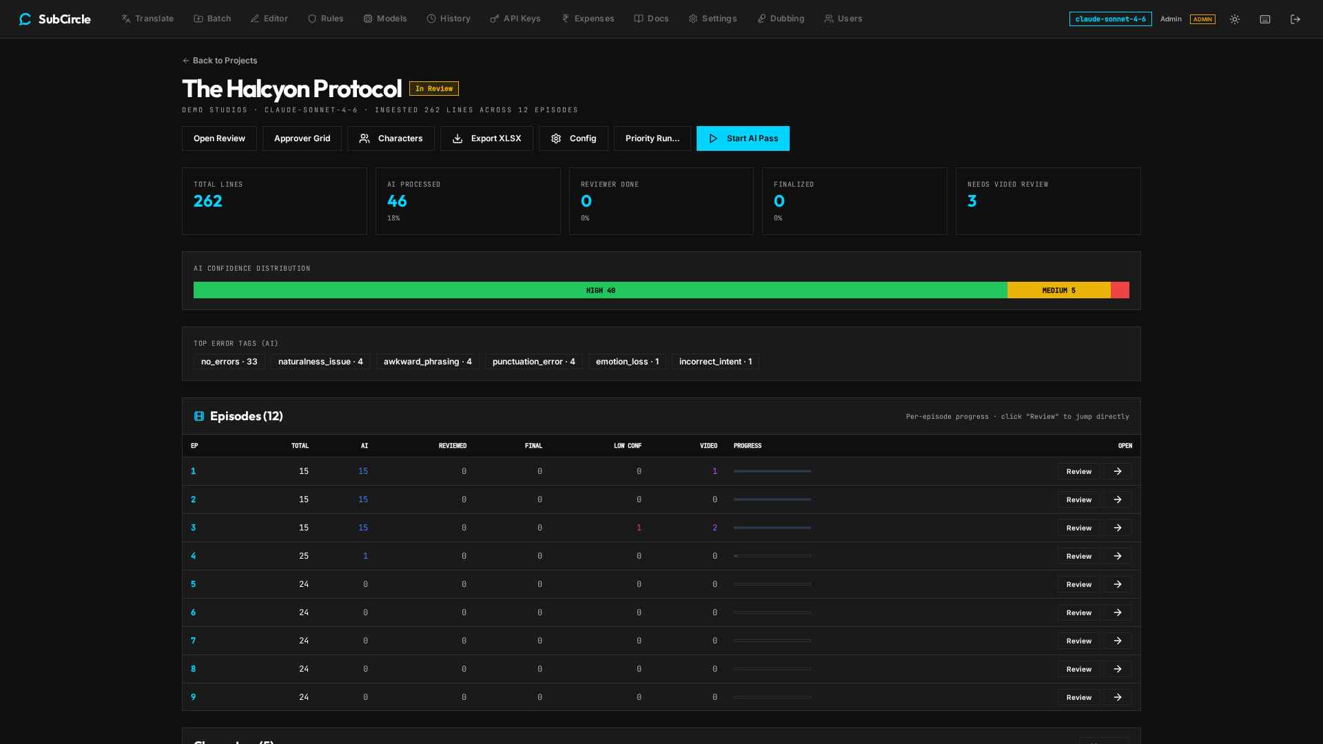 Dubbing project dashboard